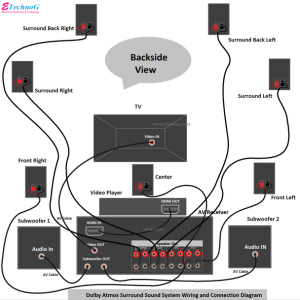 Gambar Skema Sound System Gantung Lengkap Skema Direk - vrogue.co