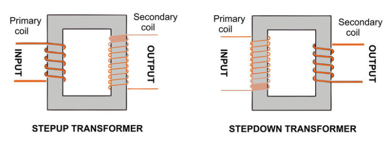Ciri-Ciri Trafo Step Up dan Step Down