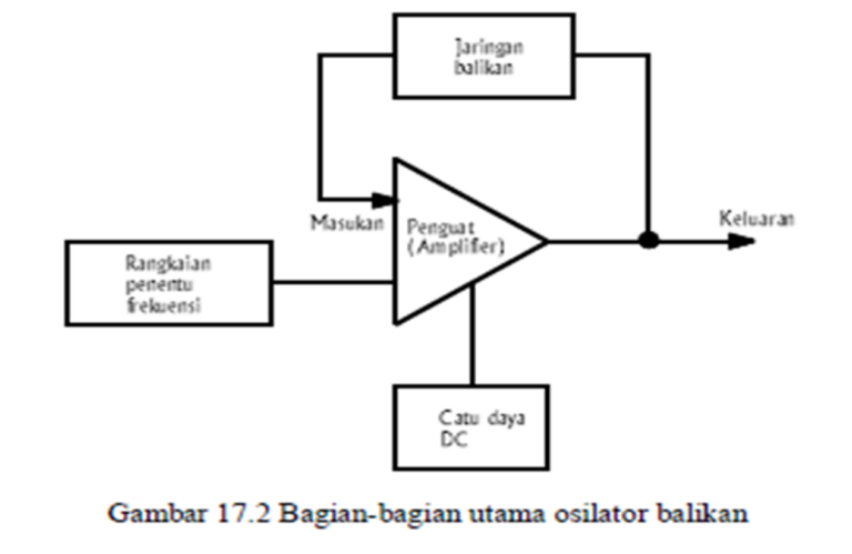 Pengertian Oscillator, jenis dan fungsinya