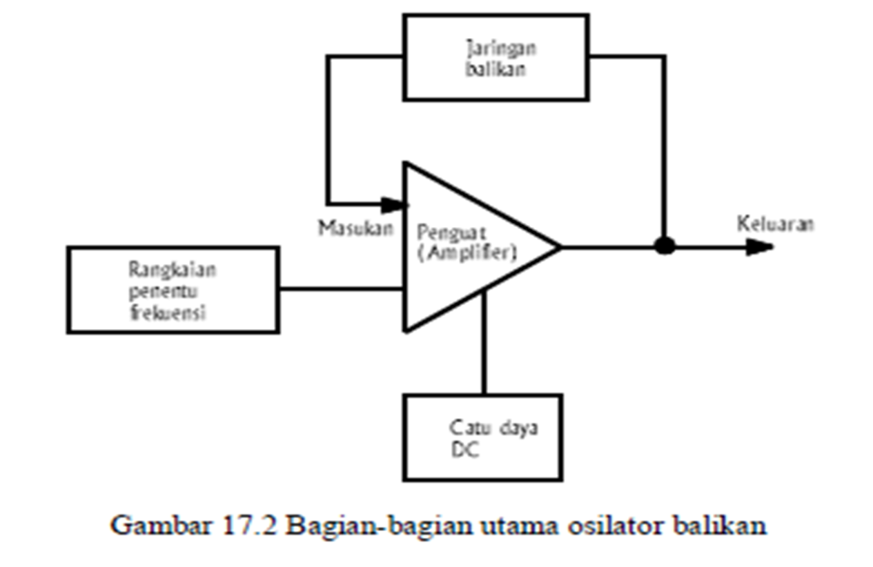 Pengertian Crystal Oscillator, jenis dan fungsinya