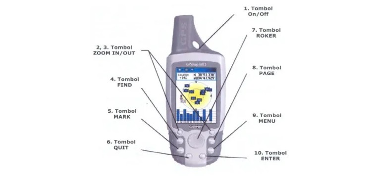 Pengertian Modul GPS, jenis dan fungsinya