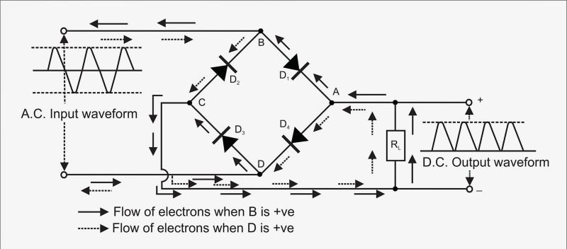 Pengertian Bridge Rectifier, jenis dan fungsinya