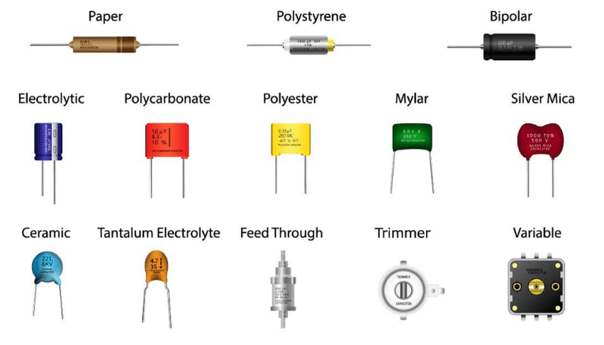 Pengertian Capasitor elektrolit, jenis dan fungsinya
