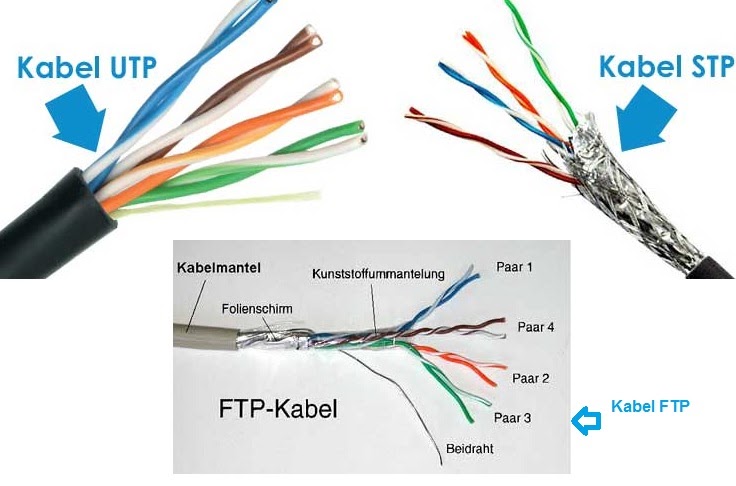 Pengertian Kabel ribbon, jenis dan fungsinya