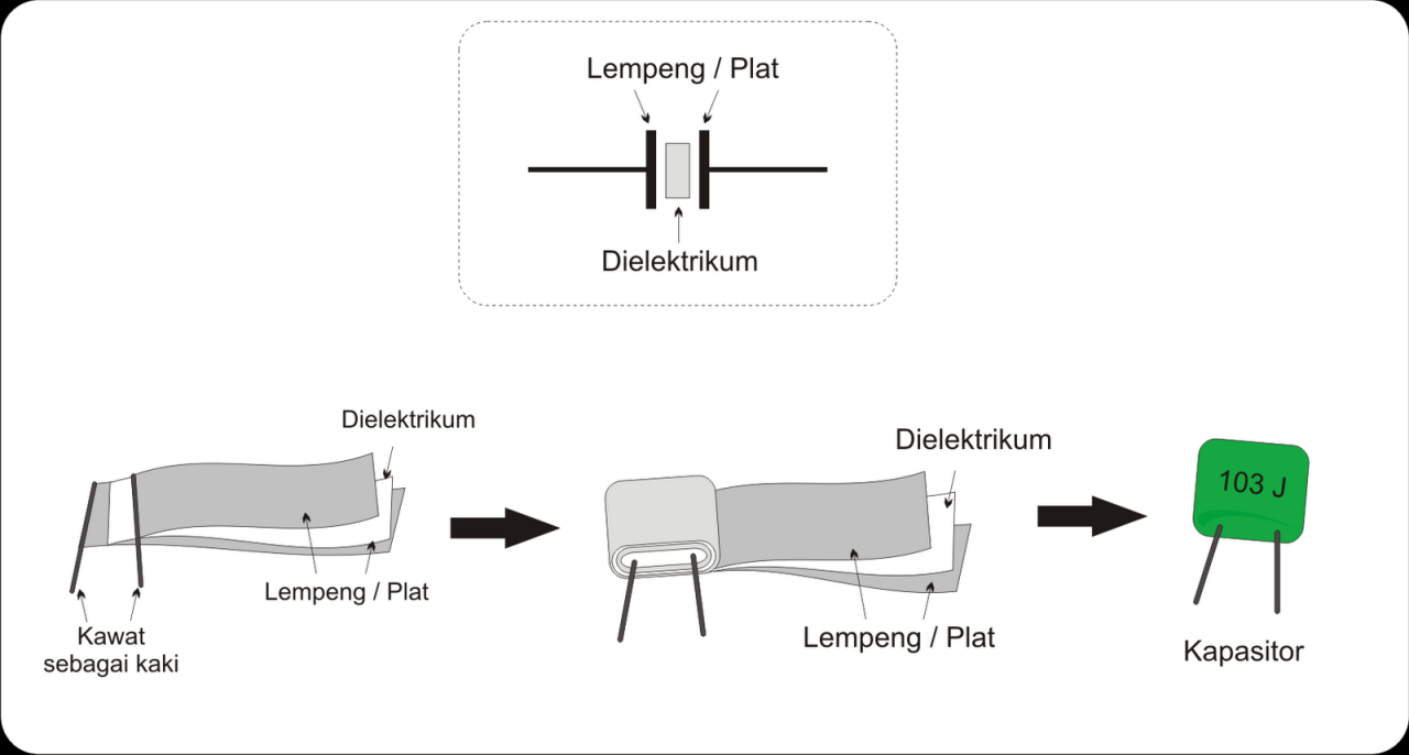 Pengertian Kapasitor film, jenis dan fungsinya