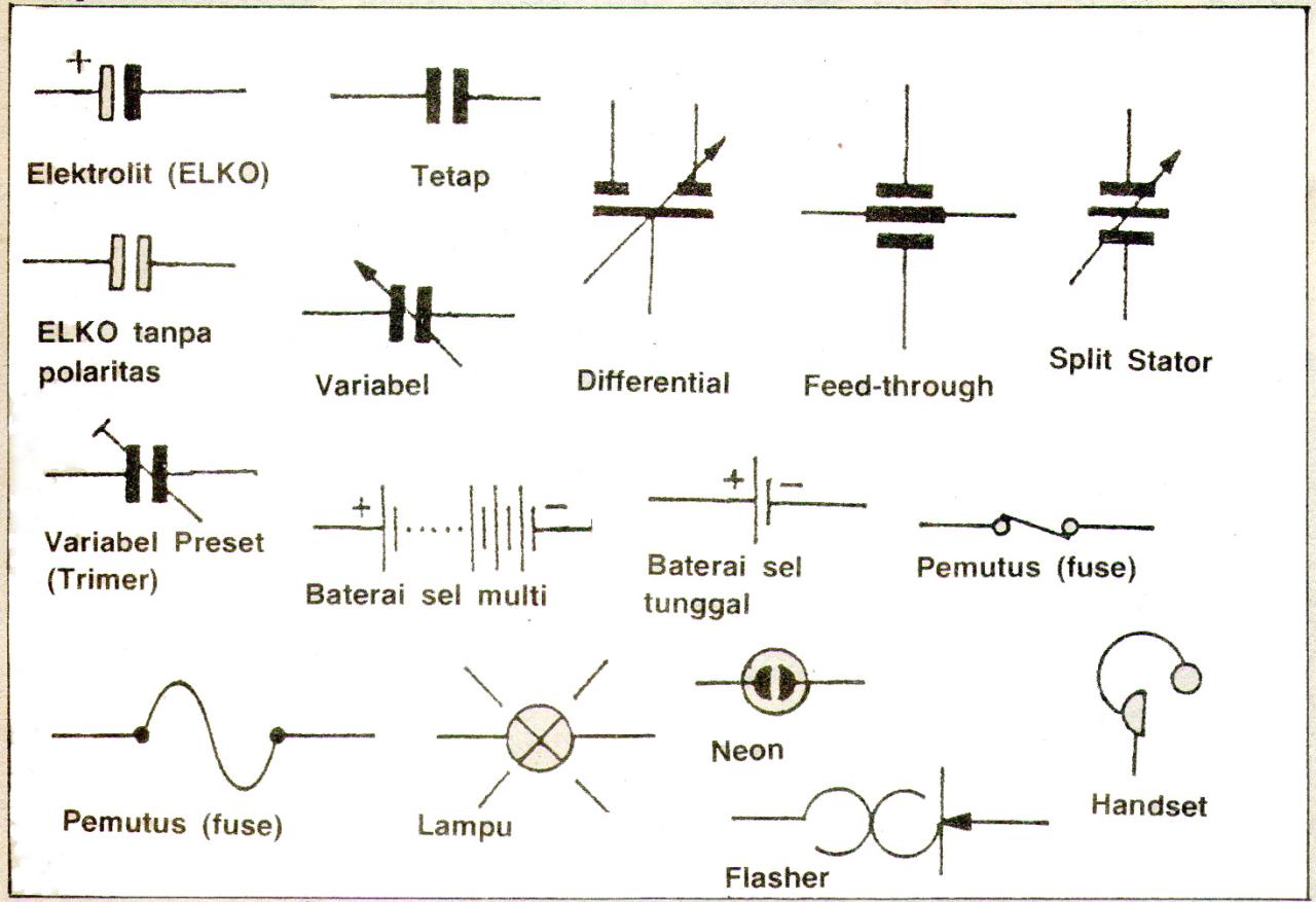 Pengertian SMD Capacitor, jenis dan fungsinya