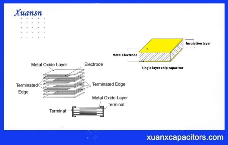 Pengertian Tipe kapasitor MLC (Multilayer Ceramic Capacitor), jenis dan fungsinya