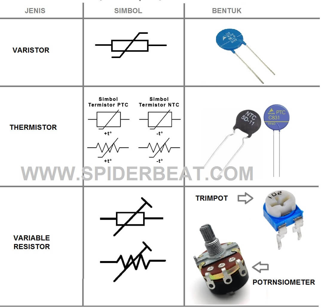 Pengertian Varistor, jenis dan fungsinya