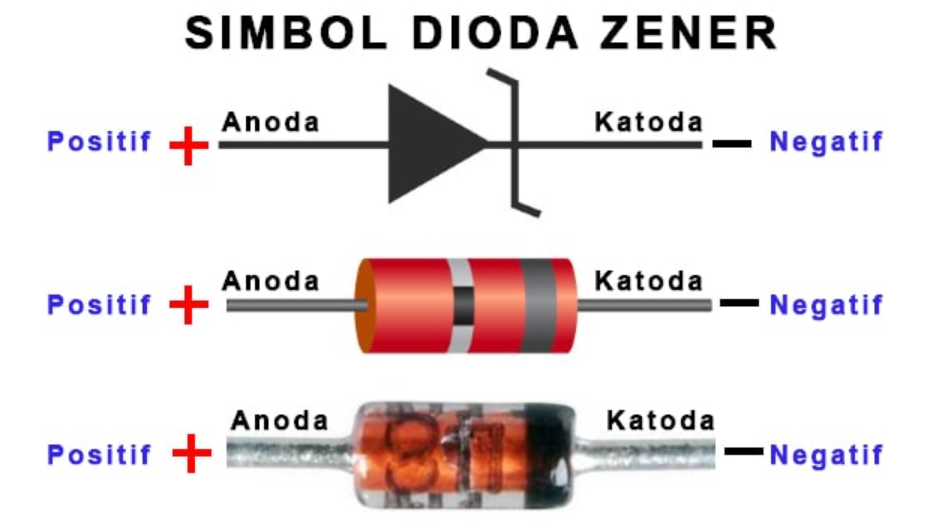 Pengertian Zener Diode, jenis dan fungsinya