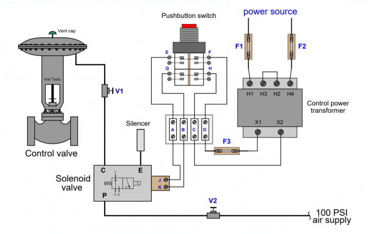 Pengertian Solenoid, jenis dan fungsinya