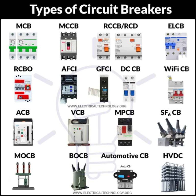 Pengertian Circuit breaker, jenis dan fungsinya