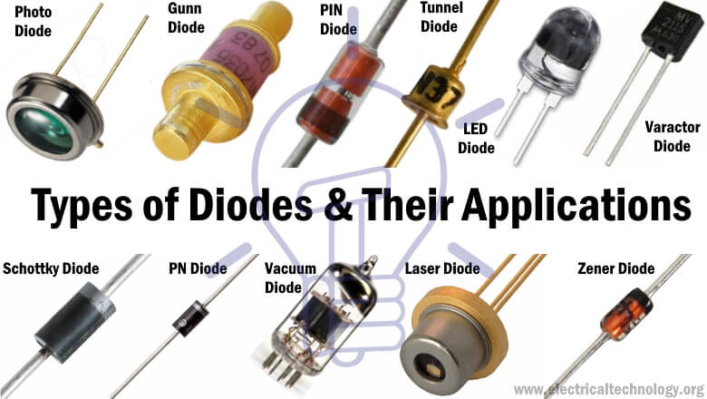 Pengertian LED (Light Emitting Diode), jenis dan fungsinya