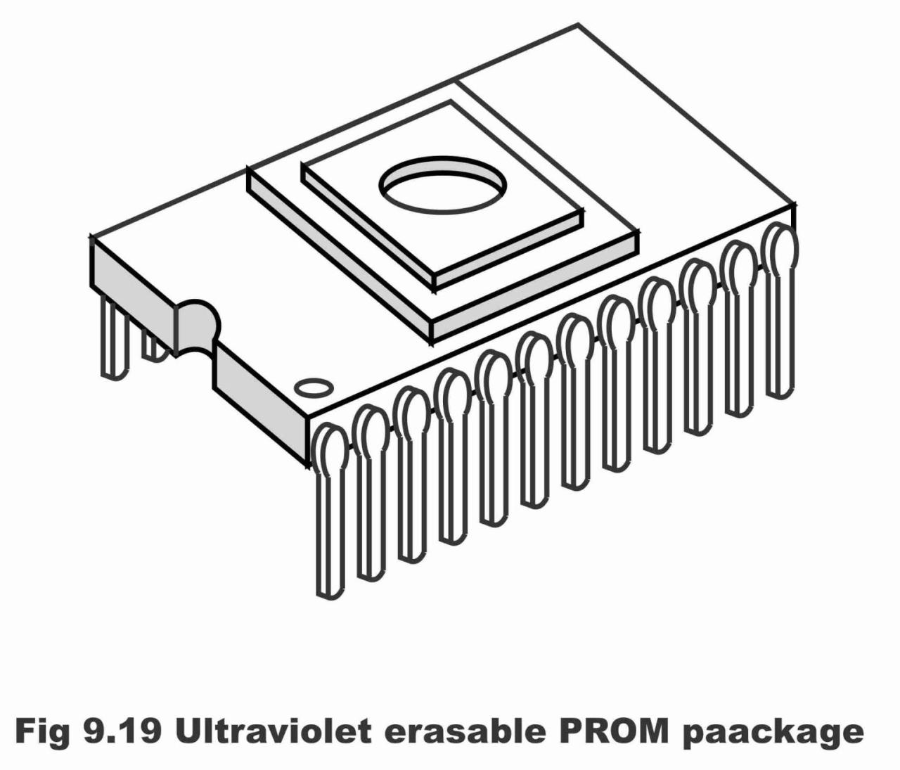 Pengertian Eeprom (Electrically Erasable Programmable Read-Only Memory), jenis dan fungsinya