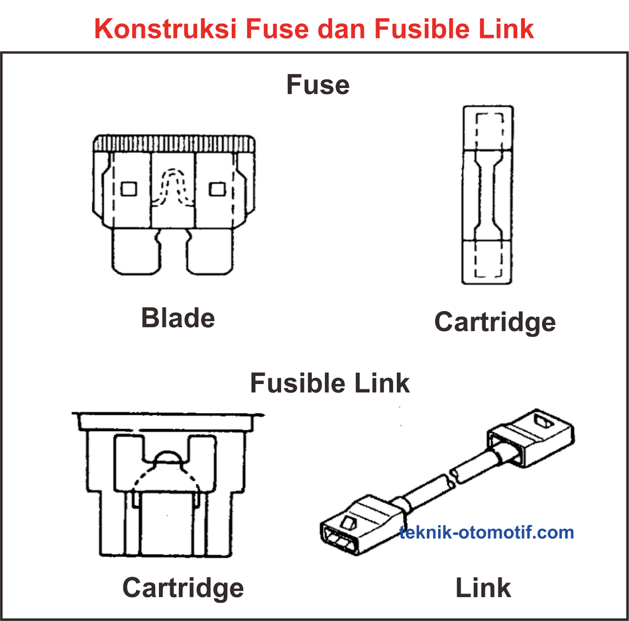 Pengertian Fuse holder, jenis dan fungsinya