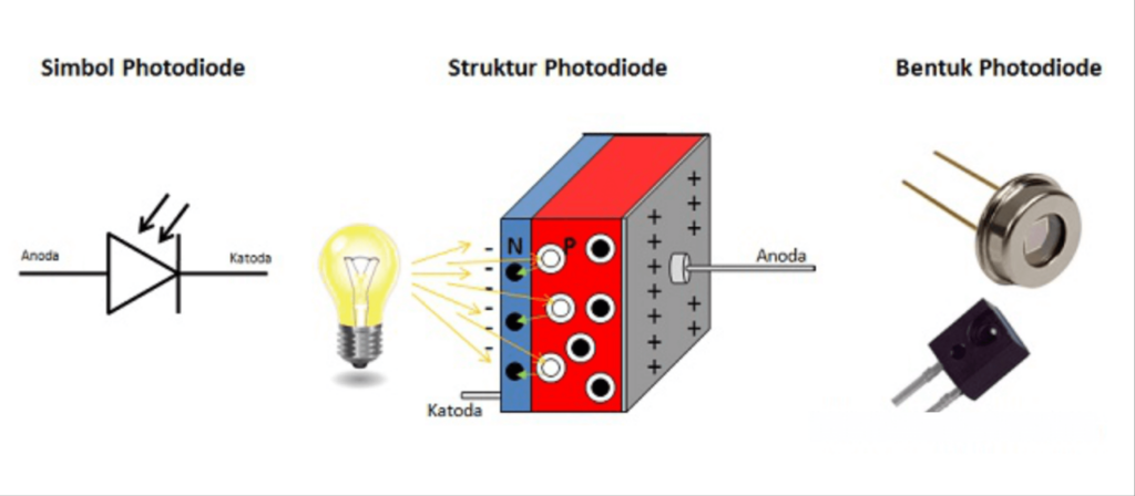 Pengertian Modul Bluetooth, jenis dan fungsinya