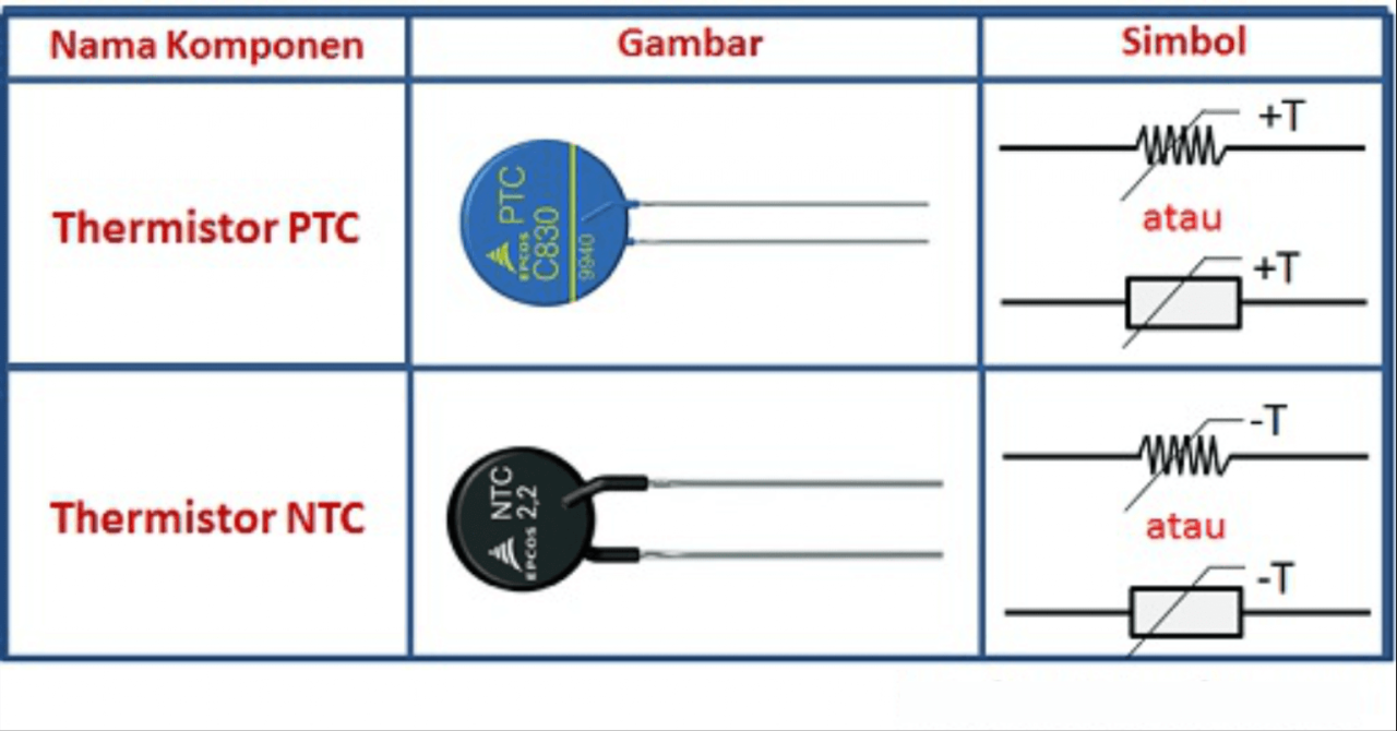 Pengertian Termistor, jenis dan fungsinya
