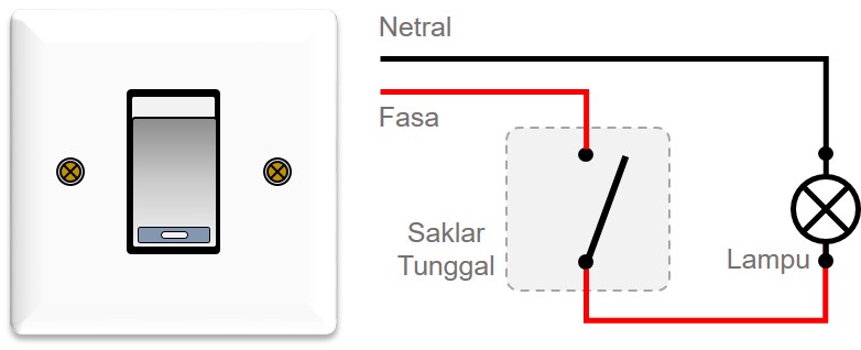 Pengertian Saklar, jenis dan fungsinya