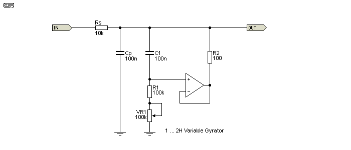 Pengertian Gyrator