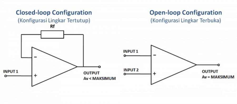 Pengertian Operational amplifier (Op-Amp), jenis dan fungsinya