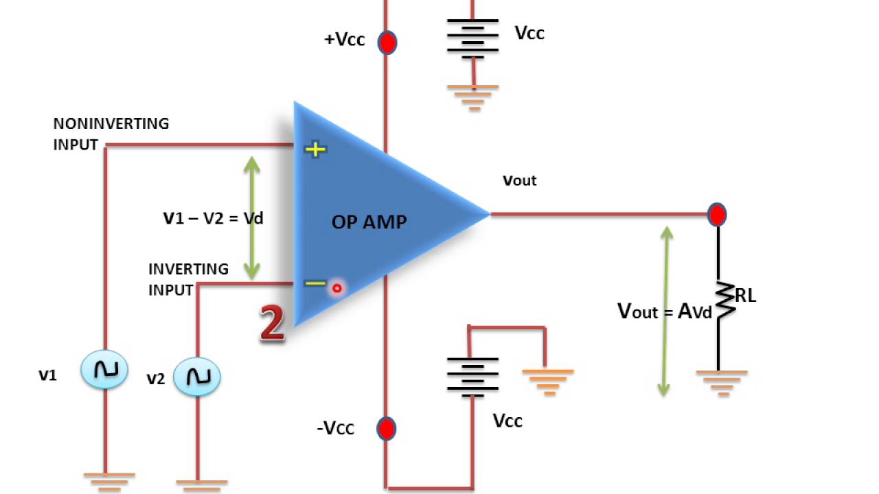 Pengertian Operational amplifier (Op-Amp), jenis dan fungsinya